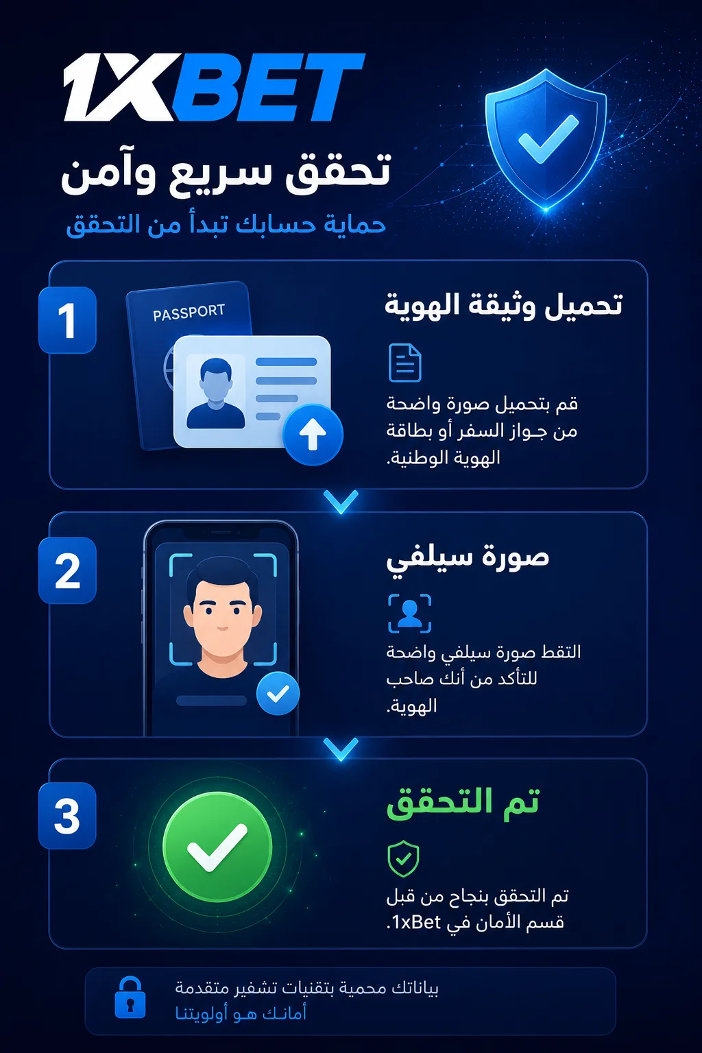 عملية التحقق من الهوية KYC لوكلاء 1xBet